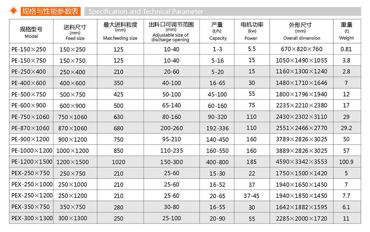 顎式破碎機(jī)(圖1) 顎式破碎機(jī)(圖1)