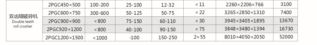 液壓對輥式破碎機(圖1) 液壓對輥式破碎機(圖1)
